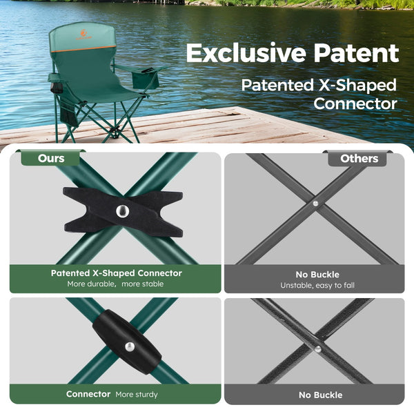 Set of 2 Heavy Duty Folding Camping Chairs with Armrests