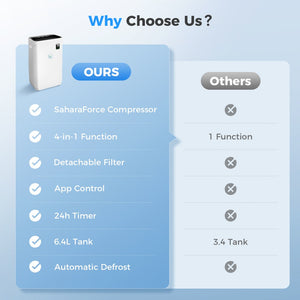 Smart Dehumidifier for Large Rooms with Drying Mode and Humidity Control