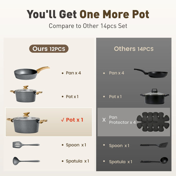 Ultimate 30 Pieces Granite-Coating Nonstick Induction Cookware Set for Easy Dinner Ideas