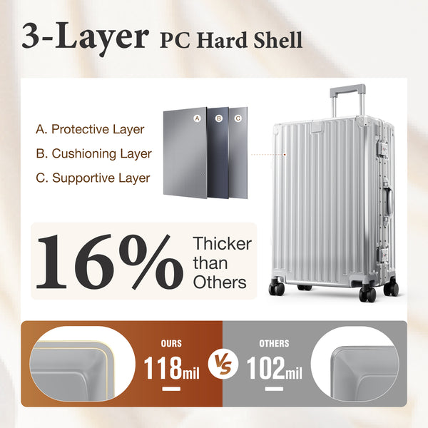 Hard Shell Aluminium Frame Luggage Set with TSA Lock